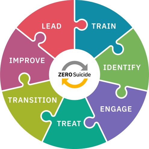 Zero Suicide Toolkit Puzzle Graphic